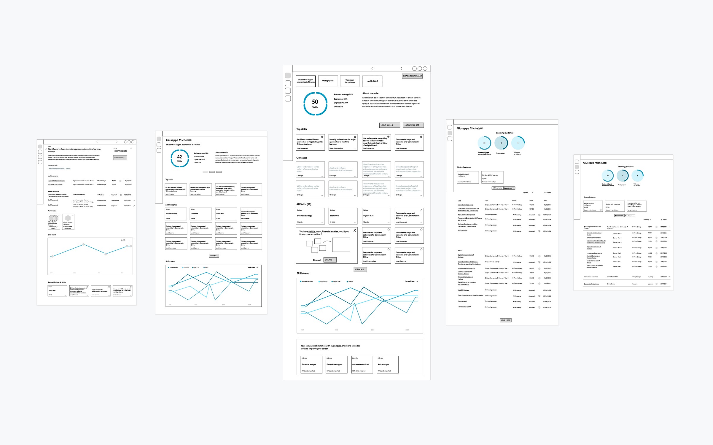Wiremafe dello Skill Wallet e di alcune pagine principali