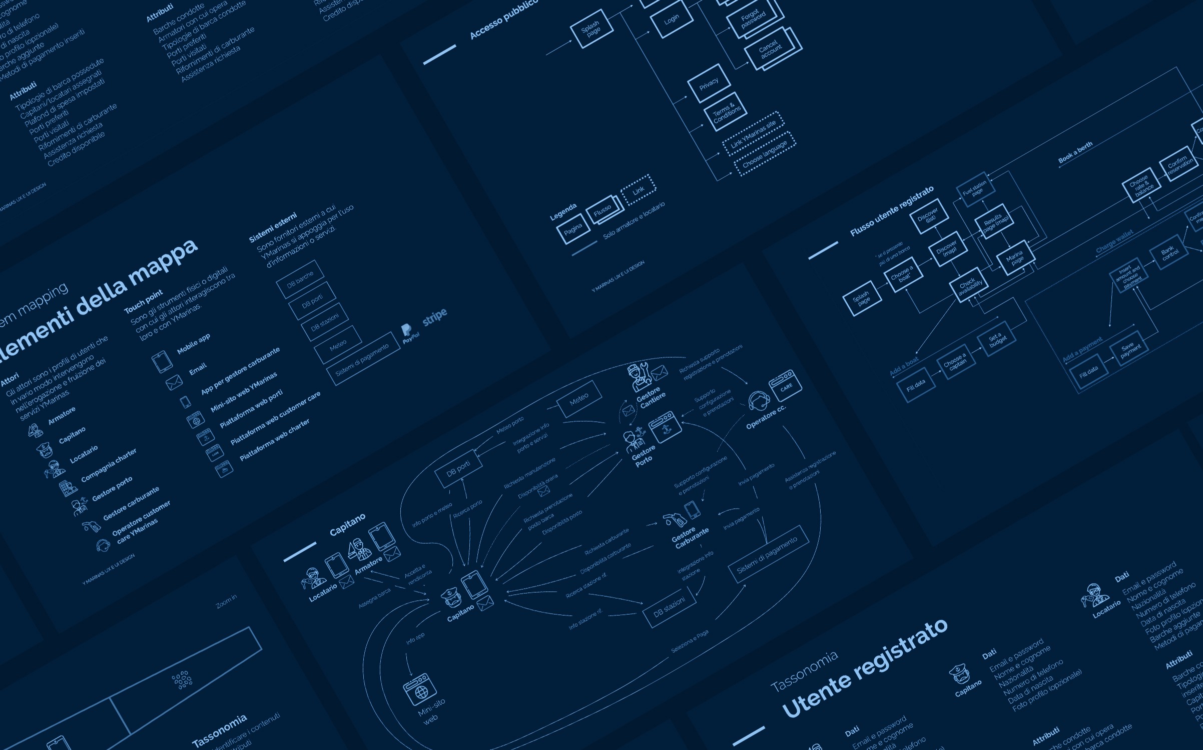 System mapping e architettura informativa dell'app