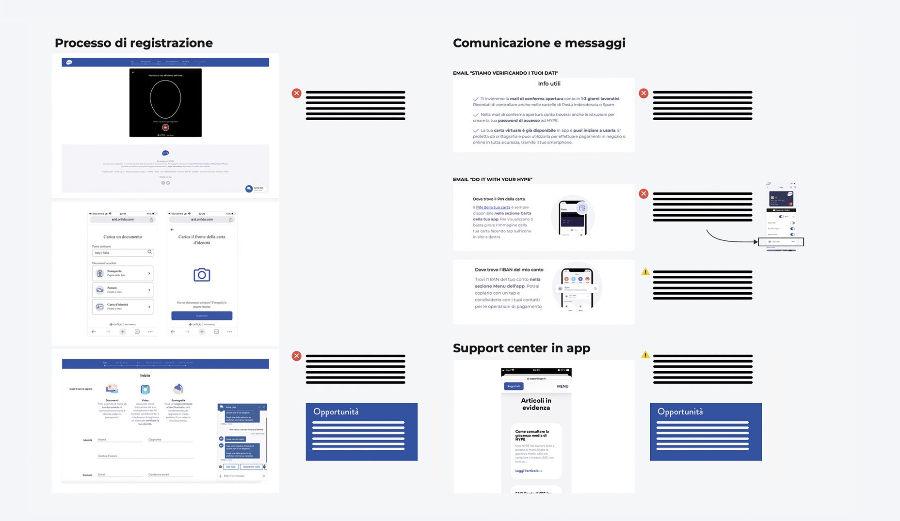 Customer care strategy