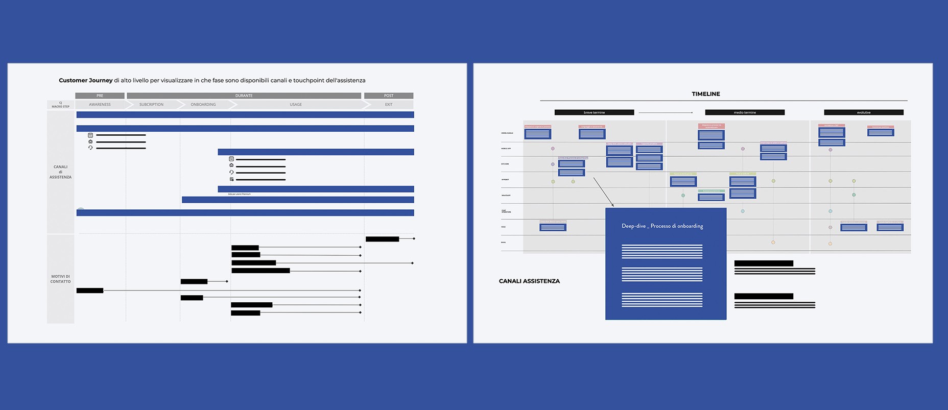 Customer journey e roadmap nuova strategia customer care