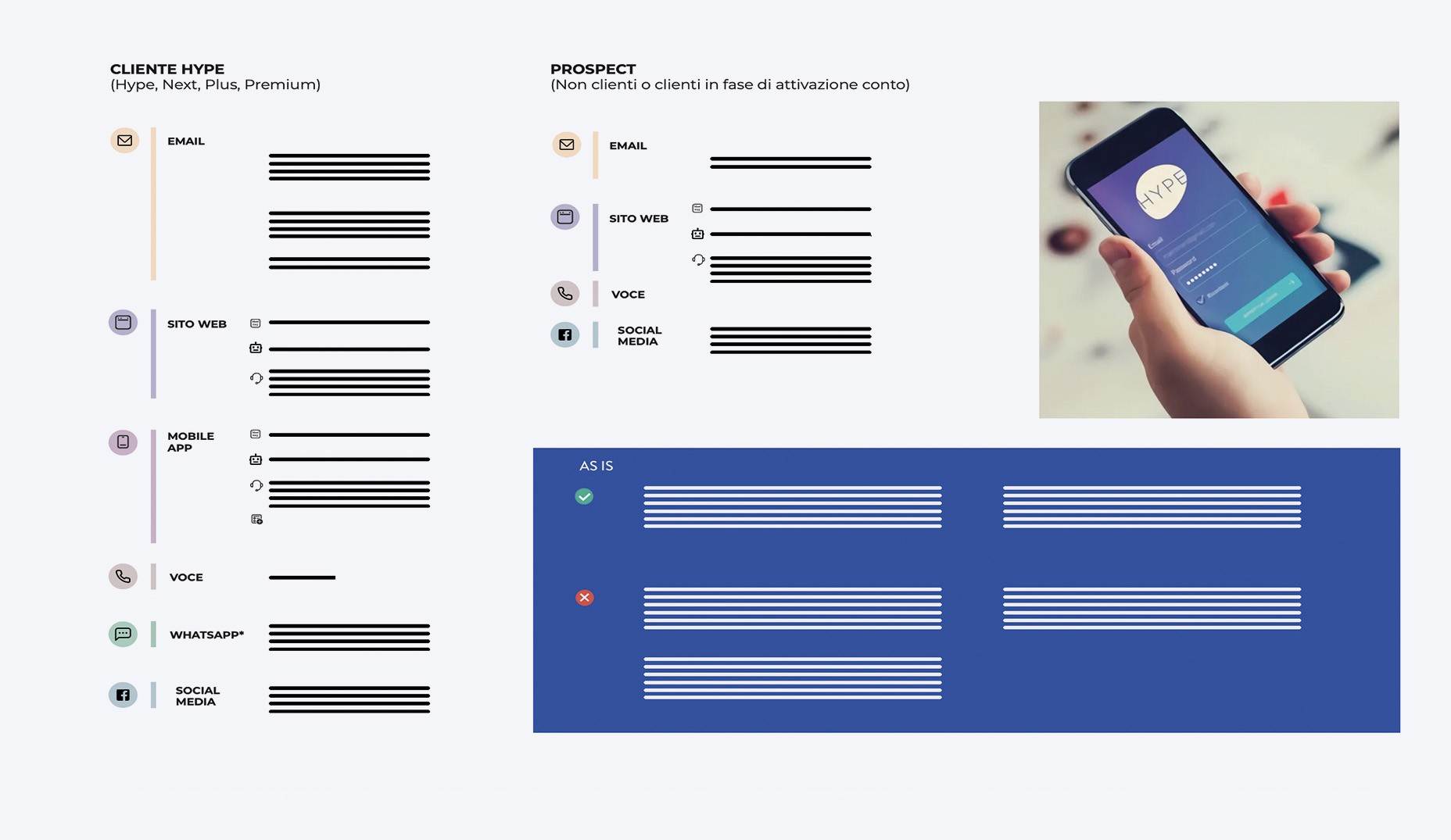 Slide di analisi dei touchpoint di assistenza